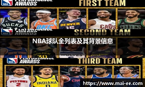 NBA球队全列表及其背景信息